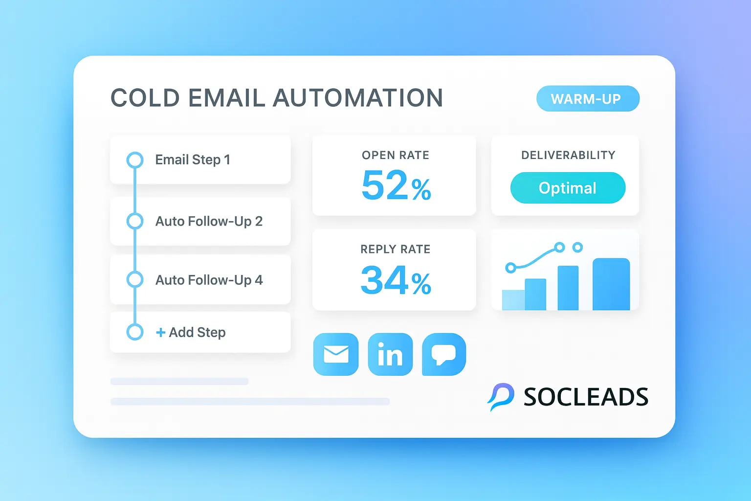 Minimalist 16:9 SaaS-style cover illustration showing a cold email automation dashboard with sequences, analytics, deliverability indicators, and the SocLeads logo.