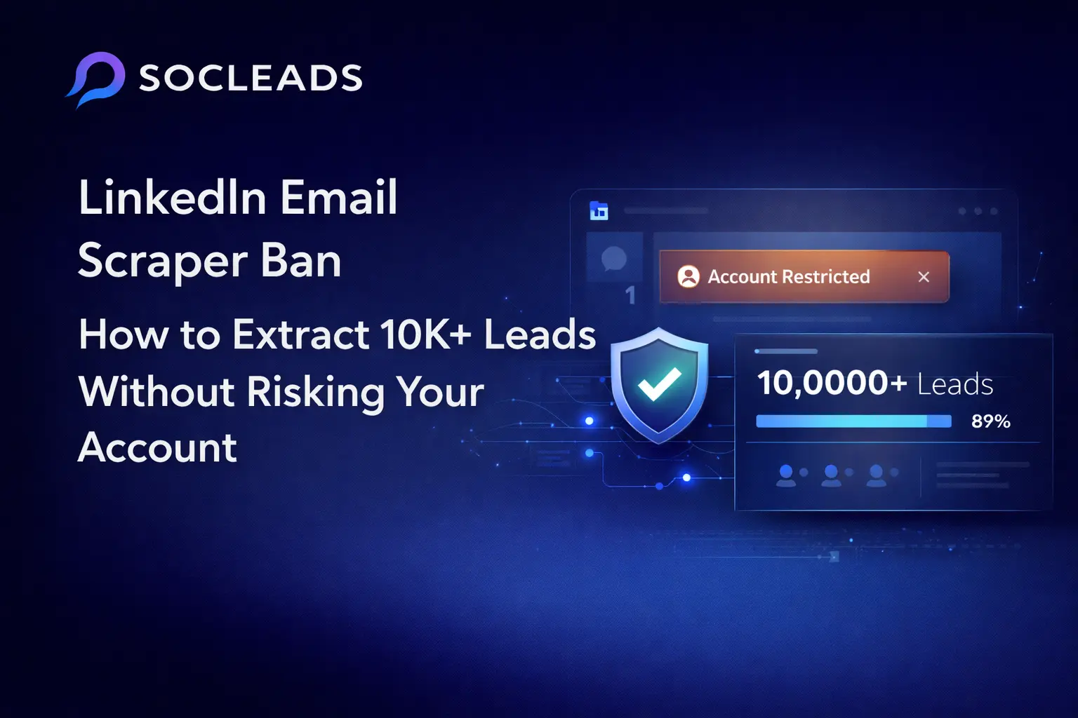LinkedIn email scraper ban cover image showing SocLeads logo, account restricted notification, shield icon, and 10K plus leads counter on a dark blue background
