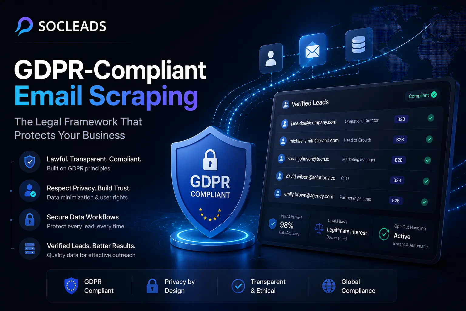 Minimalist GDPR-compliant email scraping cover showing secure lead generation workflows, privacy protection, and the SocLeads logo.