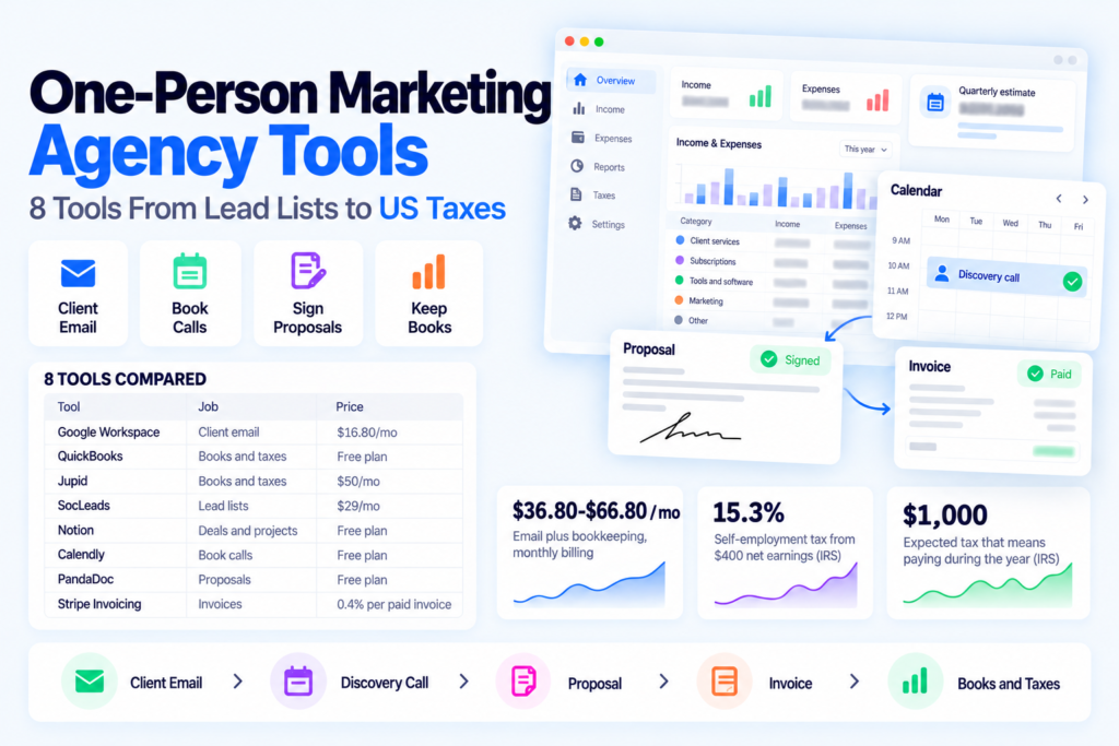 One-person marketing agency tools: 8 tools compared, from client email to bookkeeping and US taxes