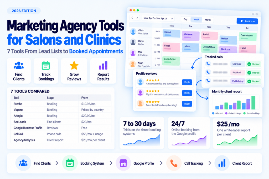 Marketing agency tools for salons and clinics: 7 tools compared, from lead lists to booked appointments