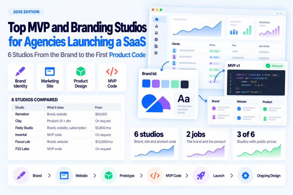 Cover image for article on MVP and branding studios for SaaS agencies