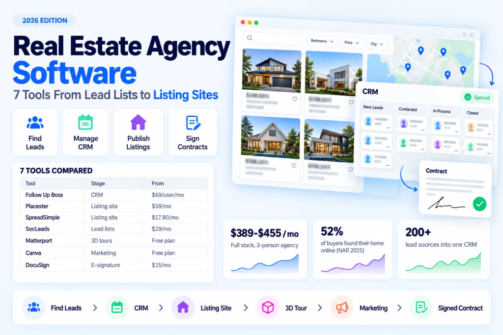 Real estate agency software: 7 tools compared, from lead lists to listing sites